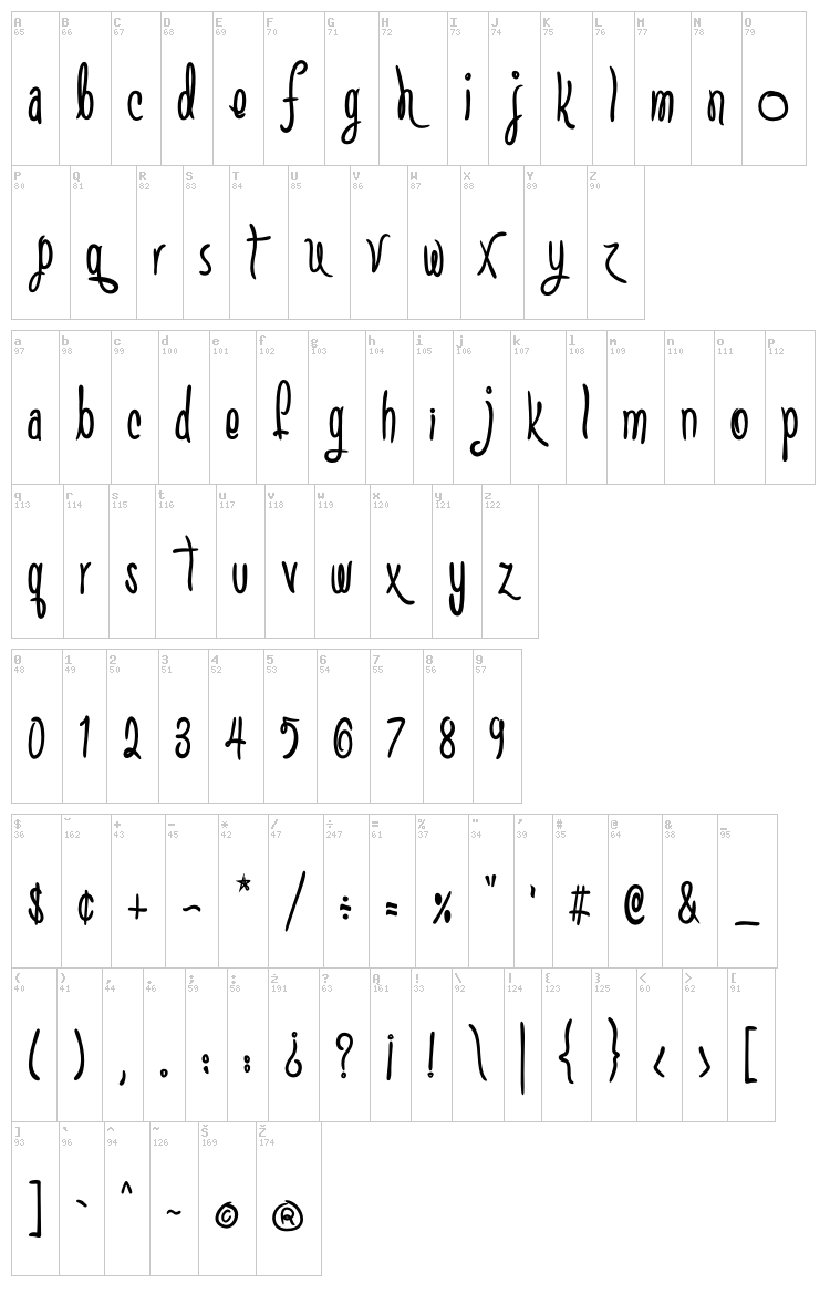 SC Gretchin And Timmy font map